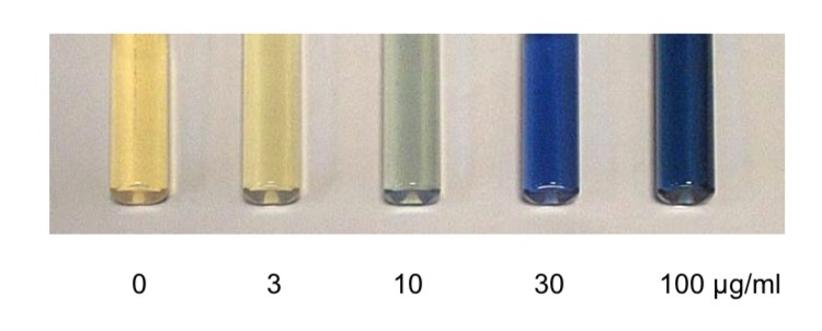 Paraquat detection kit colour guide